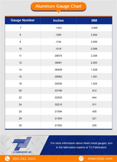 sheet metal fabrication chart